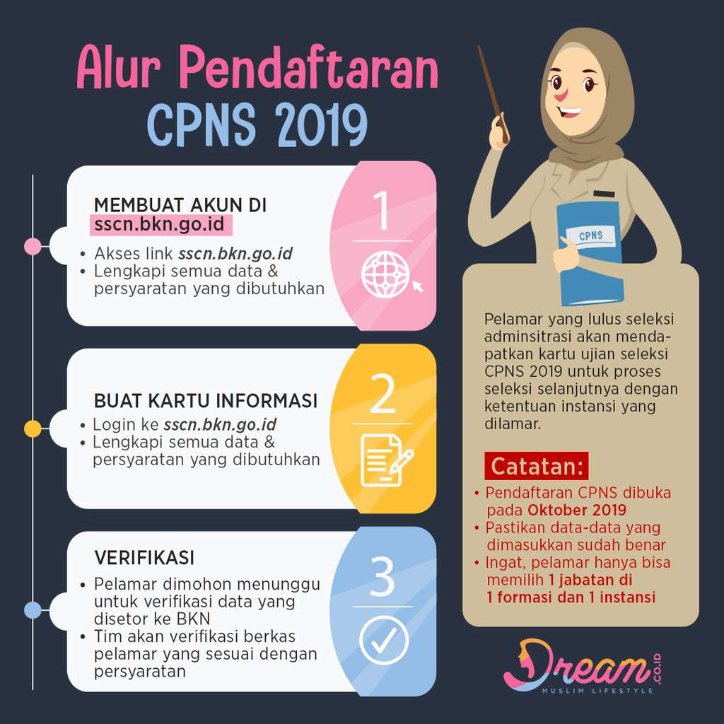Cara Daftar CPNS Cara Daftar CPNS