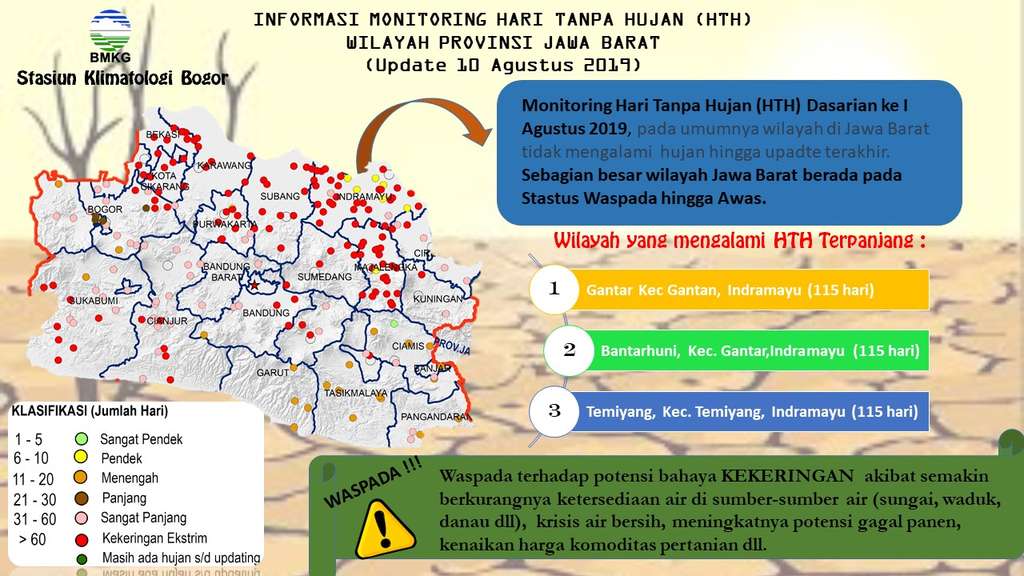 Kekeringan di Jawa Barat