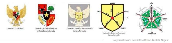 Identitas bangsa yang diterjemahkan dalam bahasa urban design.