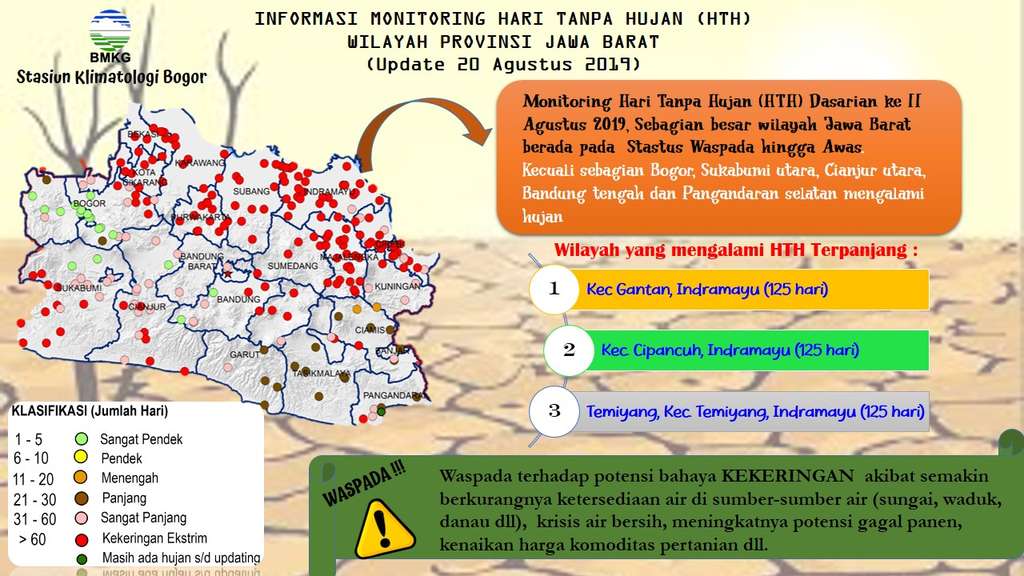 Laporan terbaru kondisi kekeringan di Jawa Barat