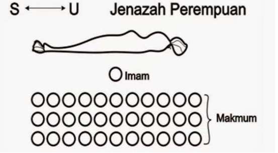 Bacaan Sholat Jenazah