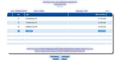 Wah, sudah terdaftar di Samsat.