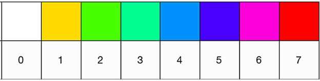 Warna-warna untuk permainan matematika