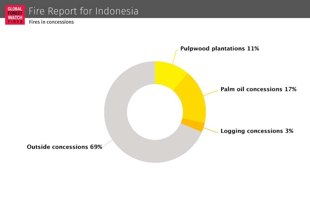 Sebaran kebakaran hutan