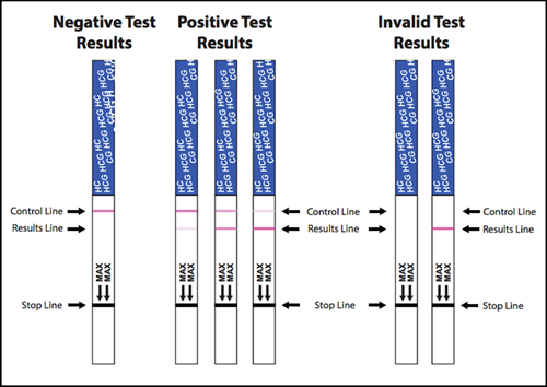 Cara Menggunakan Test Pack Cara Menggunakan Test Pack