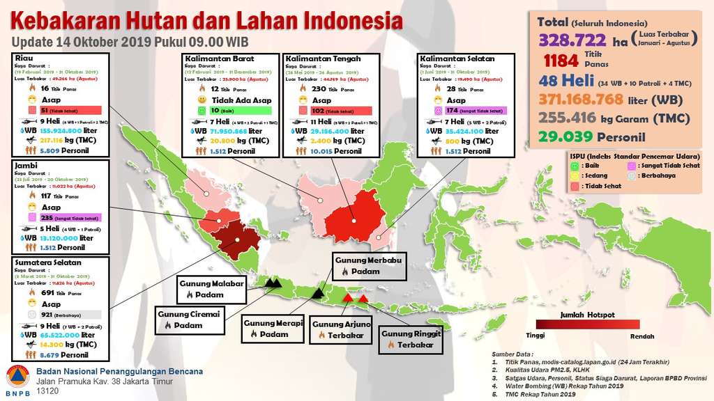 Sebaran titik panas