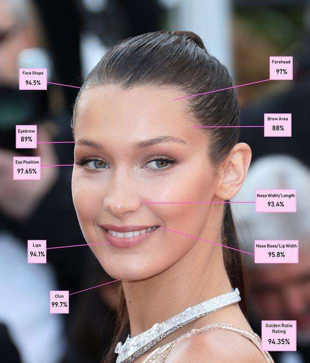 Rasio kecantikan wajah Bella Hadid mendekati sempurna.