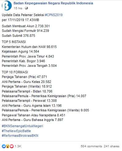 Daftar instansi dan formasi yang paling diminati.