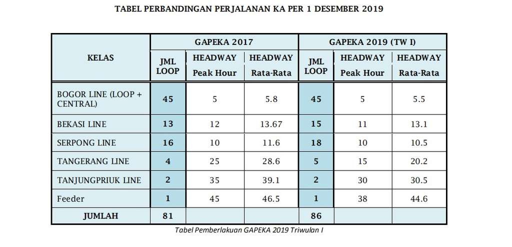 Gapeka 2019