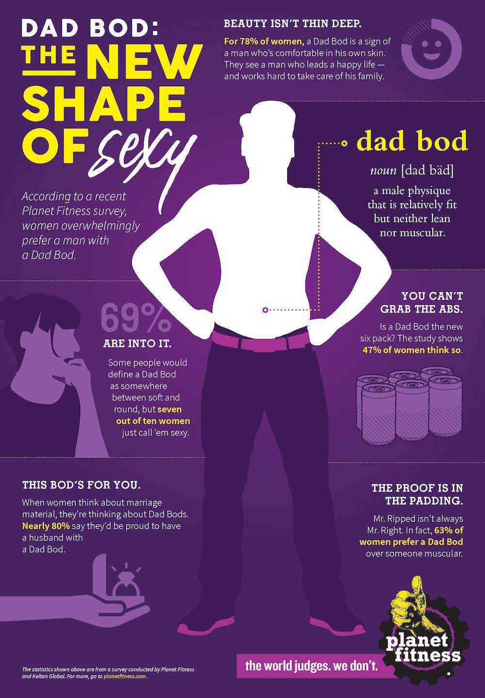 Pria dengan perut dad bod dianggap tren dibanding six-pack
