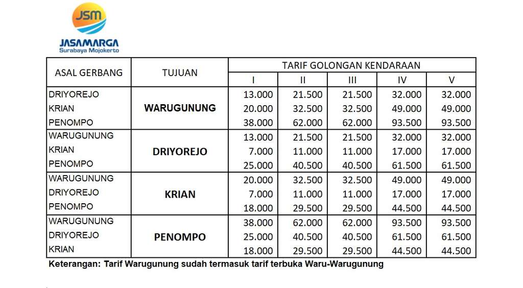 Tarif Tol Surabaya-Mojokerto.