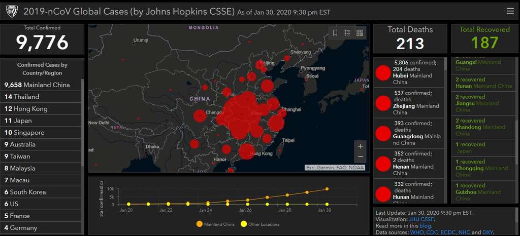 Data terbaru sebaran virus Corona Wuhan
