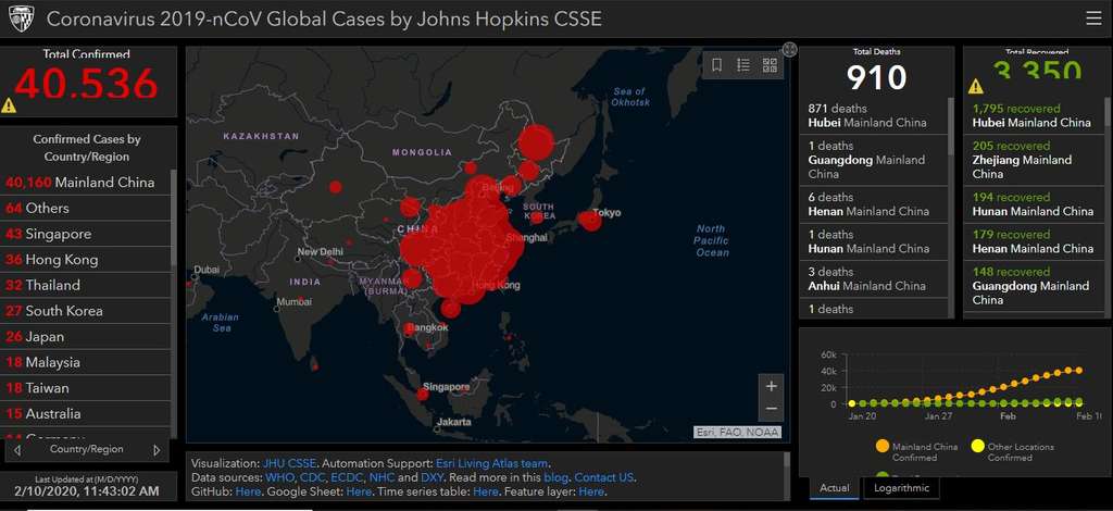 Data sebaran virus Corona