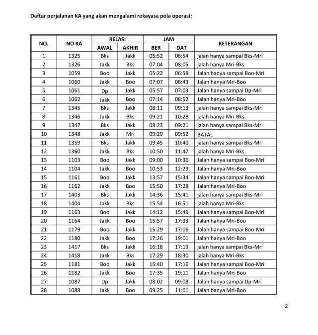 Rekayasa perjalanan kereta 11 hari.