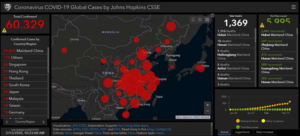 Data sebaran virus Corona Data sebaran virus Corona