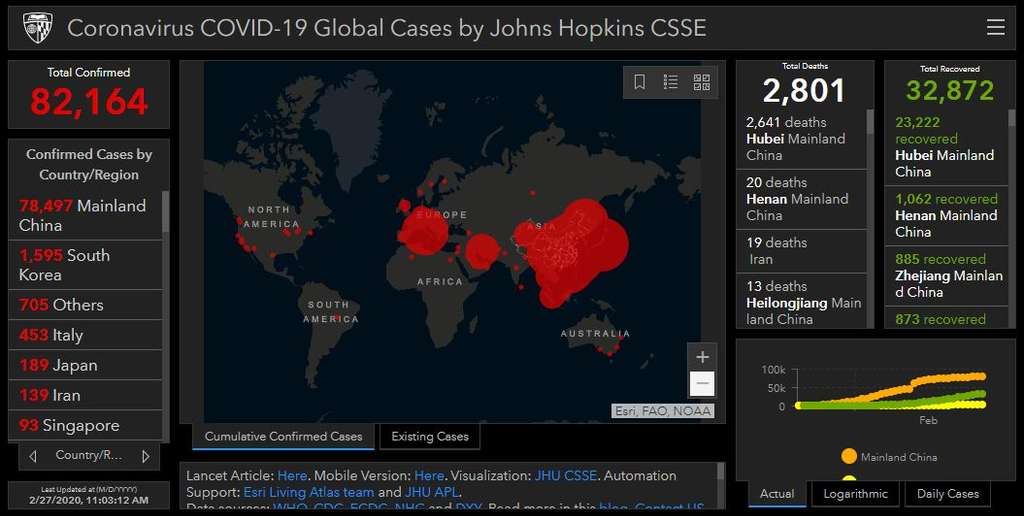 Data sebaran virus Corona