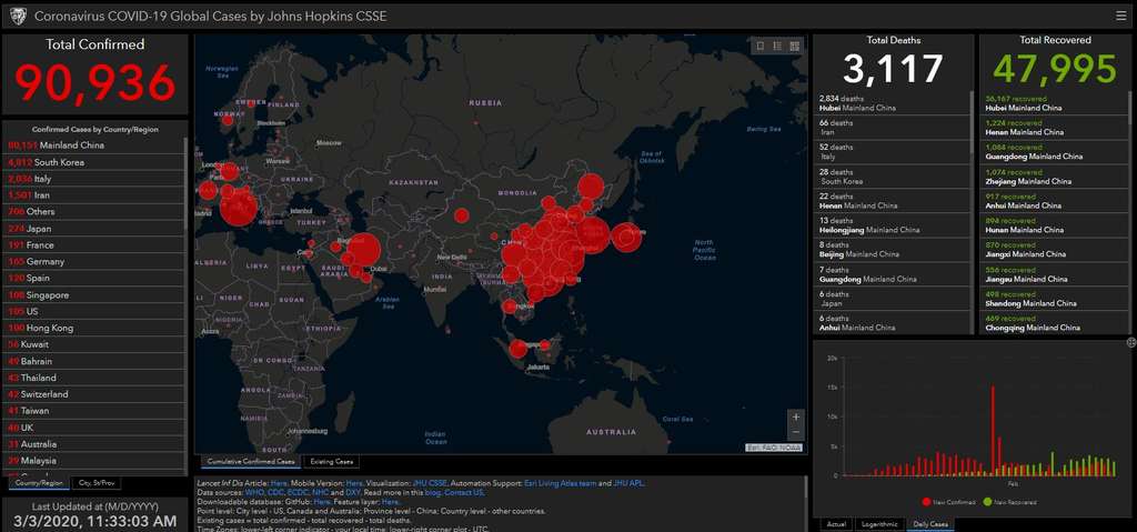 Data penyebaran virus corona 3 Maret 2020