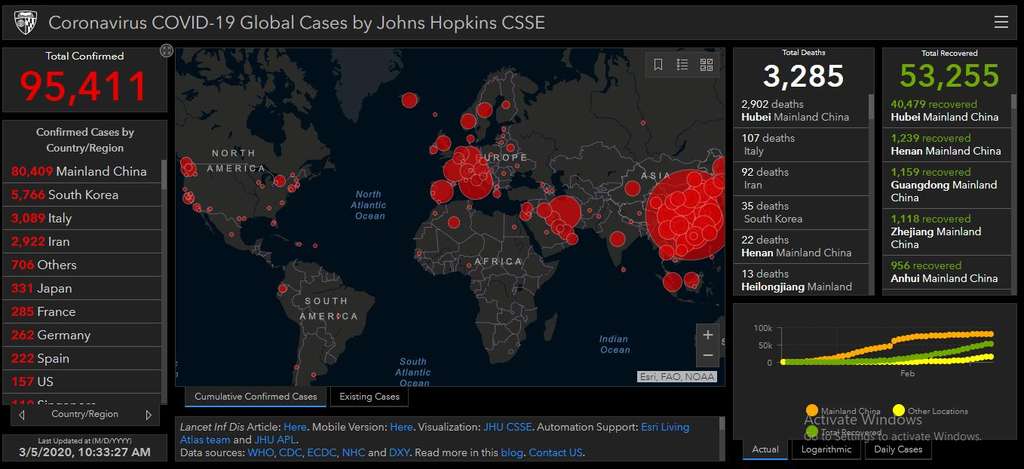 Data sebaran virus Corona