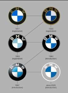 Perubahan logo baru BMW (3)