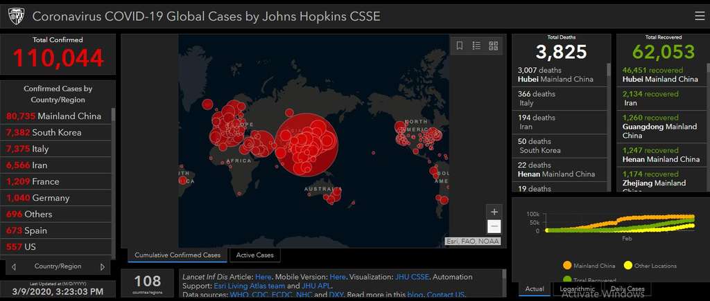 Data sebaran virus Corona
