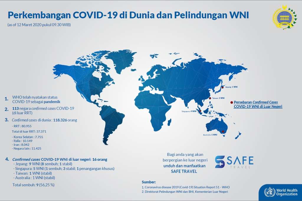 Data WNI terinfeksi virus Corona di luar negeri