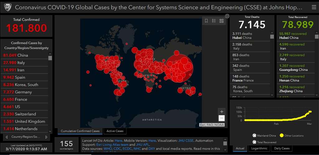 Data perkembangan virus corona di sejumlah negara