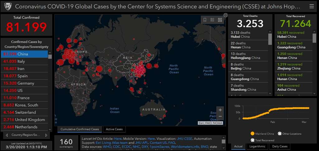 Data JHU-CSSE Data JHU-CSSE