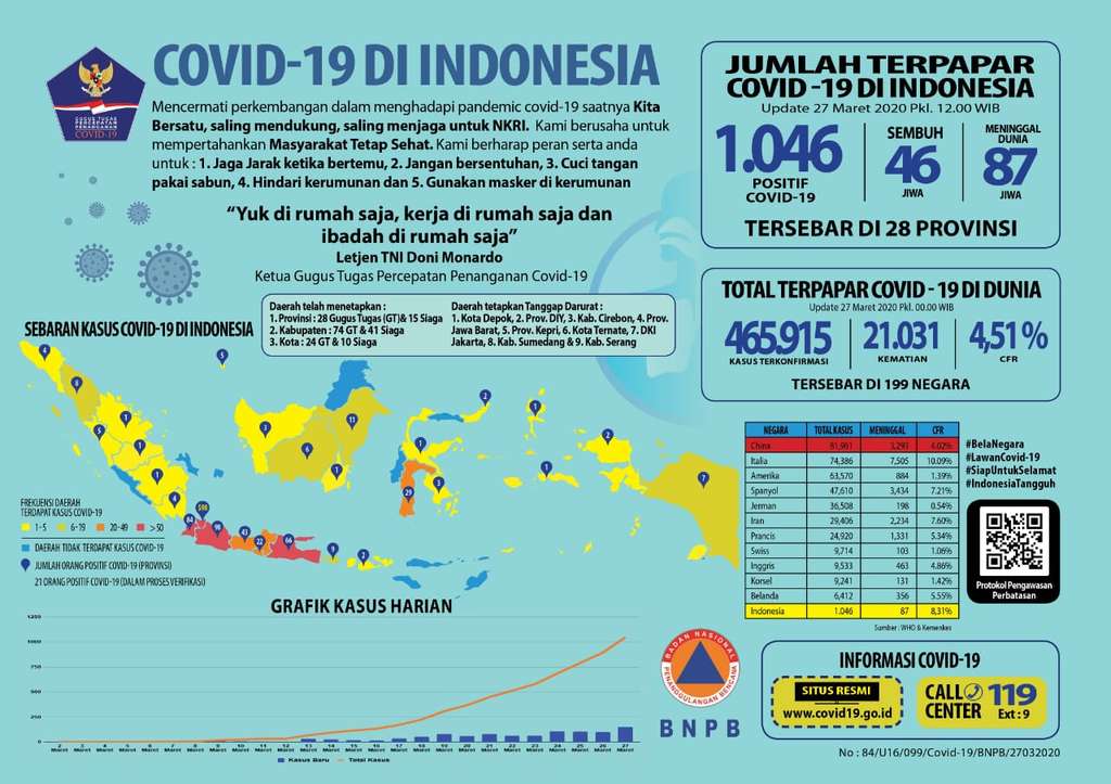 Data BNPB kondisi pasien virus corona
