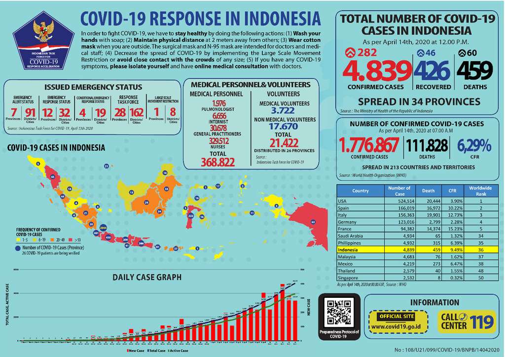 Data penyebaran virus corona dari BNPB Data penyebaran virus corona dari BNPB