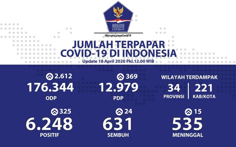 Update Covid 14 April 2020 Update Covid 14 April 2020