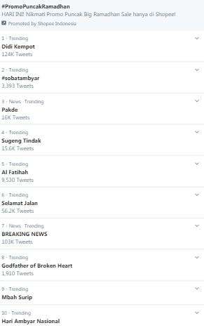 Didi Kempot jadi trending topic di Twitter, Didi Kempot jadi trending topic di Twitter,