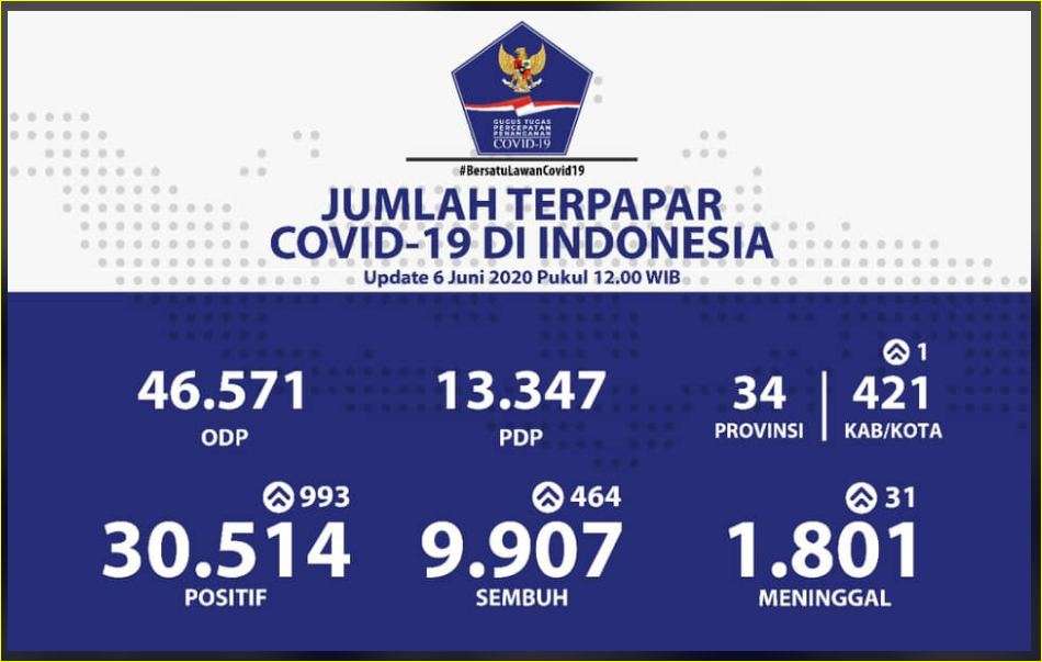 Update Corona 6 Juni 2020