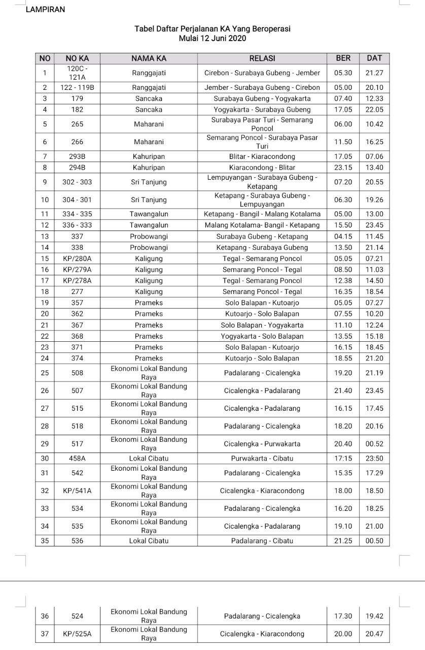 Daftar KA reguler yang dioperasikan.