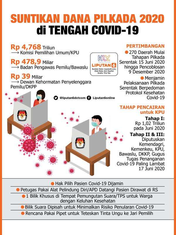 Infografis Infografis