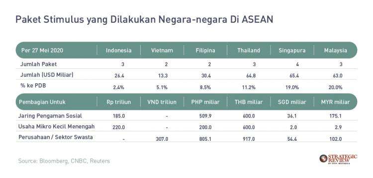 Paket Stimulus ASEAN Paket Stimulus ASEAN