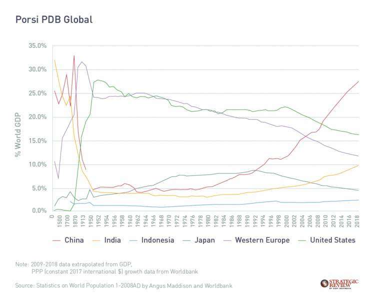 PDB Global PDB Global