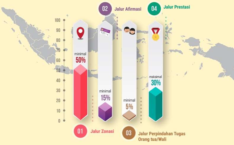 Pelaksanaan PPDB DKI Jakarta dan Sekitar, Syarat Usia Sesuai Aturan Permendikbud