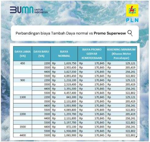 PLN Tambah Daya