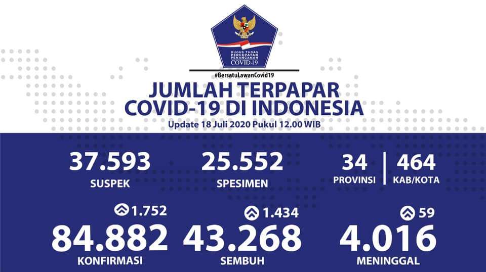 Update Corona 18 Juli 2020