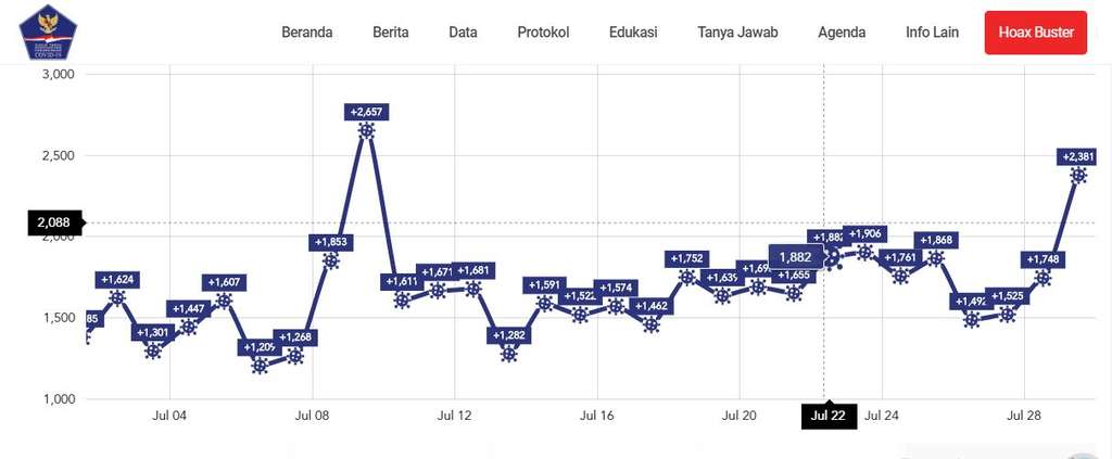 Kurva Kasus Positif Covid-19