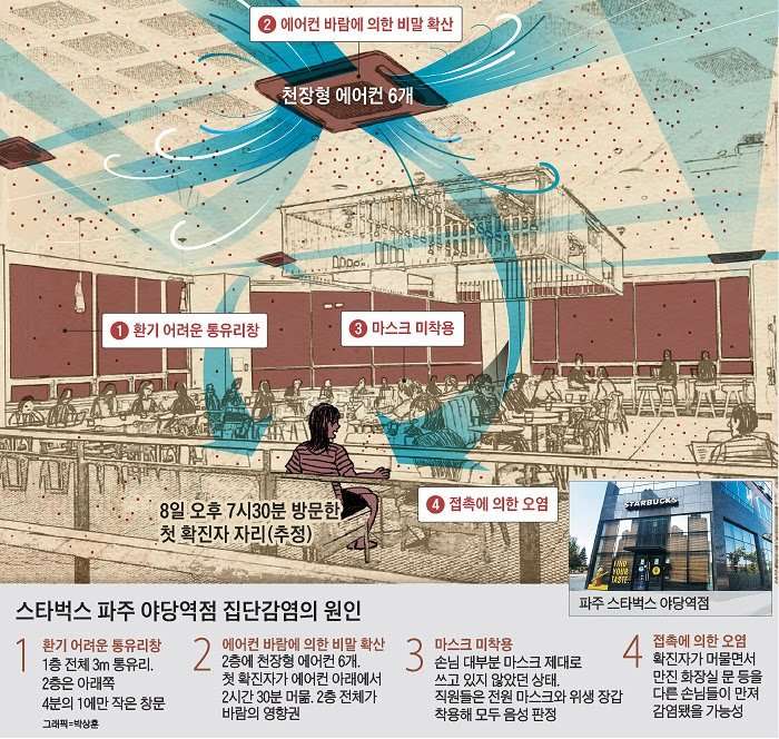 Klaster Baru di Starbucks Korea Utara