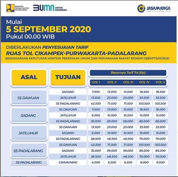 Tarif Tol Cipularang