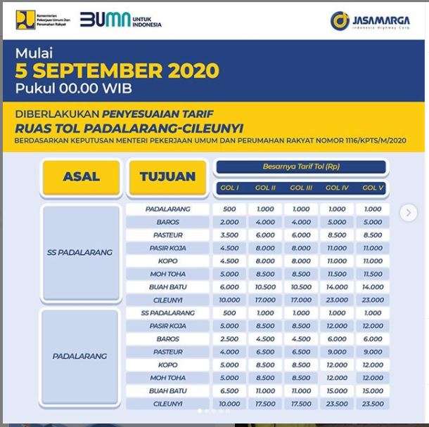 Tarif Tol Padaleunyi