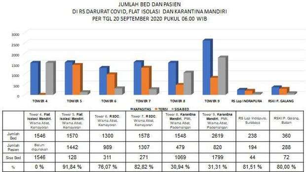 Data Tower Wisma Atlet