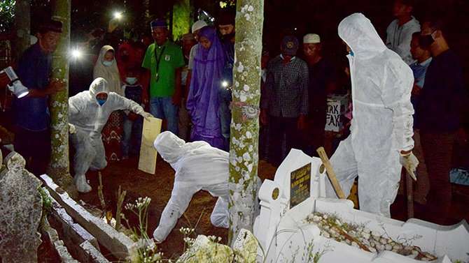 Proses Pemakaman Proses Pemakaman