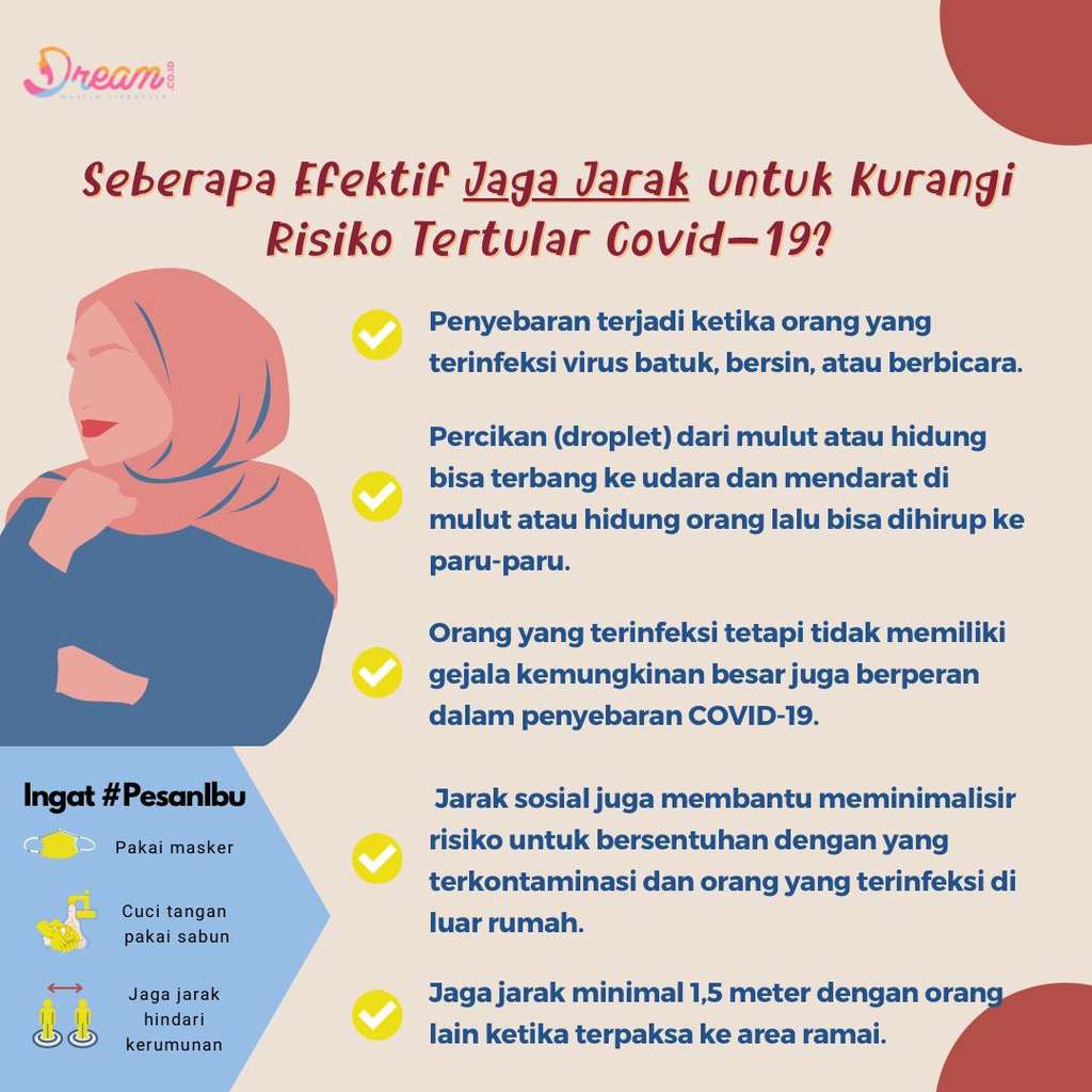 Infografis Dream.co.id