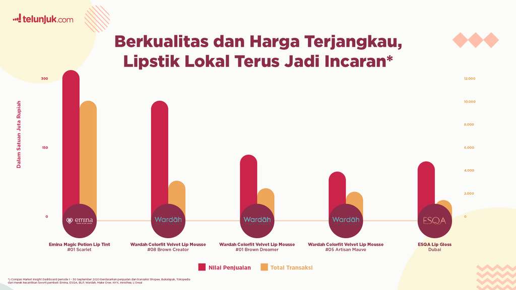 Telunjuk.com