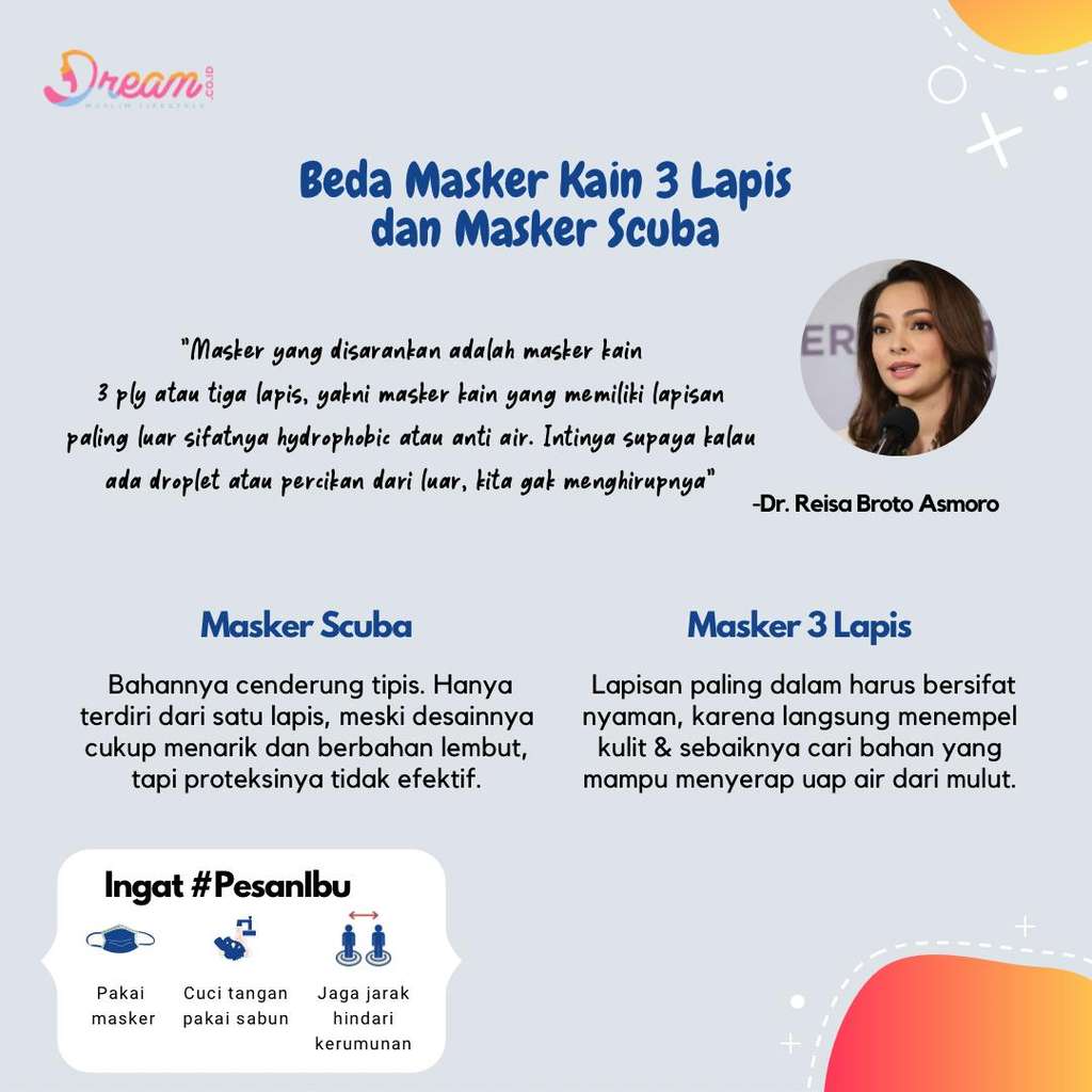 Infografis Dream.co.id