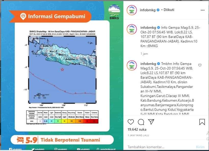 Gempa Pangandaran