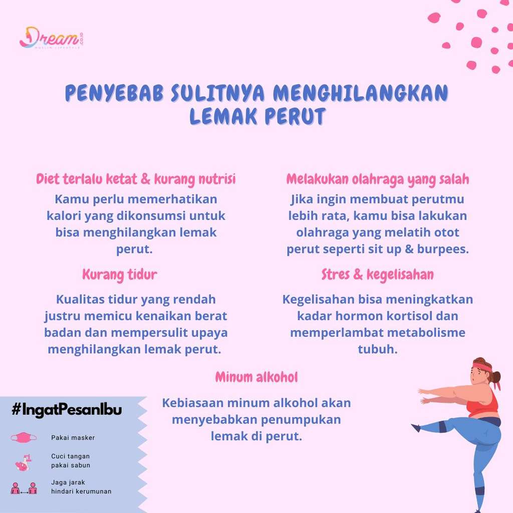 Infografis Dream.co.id